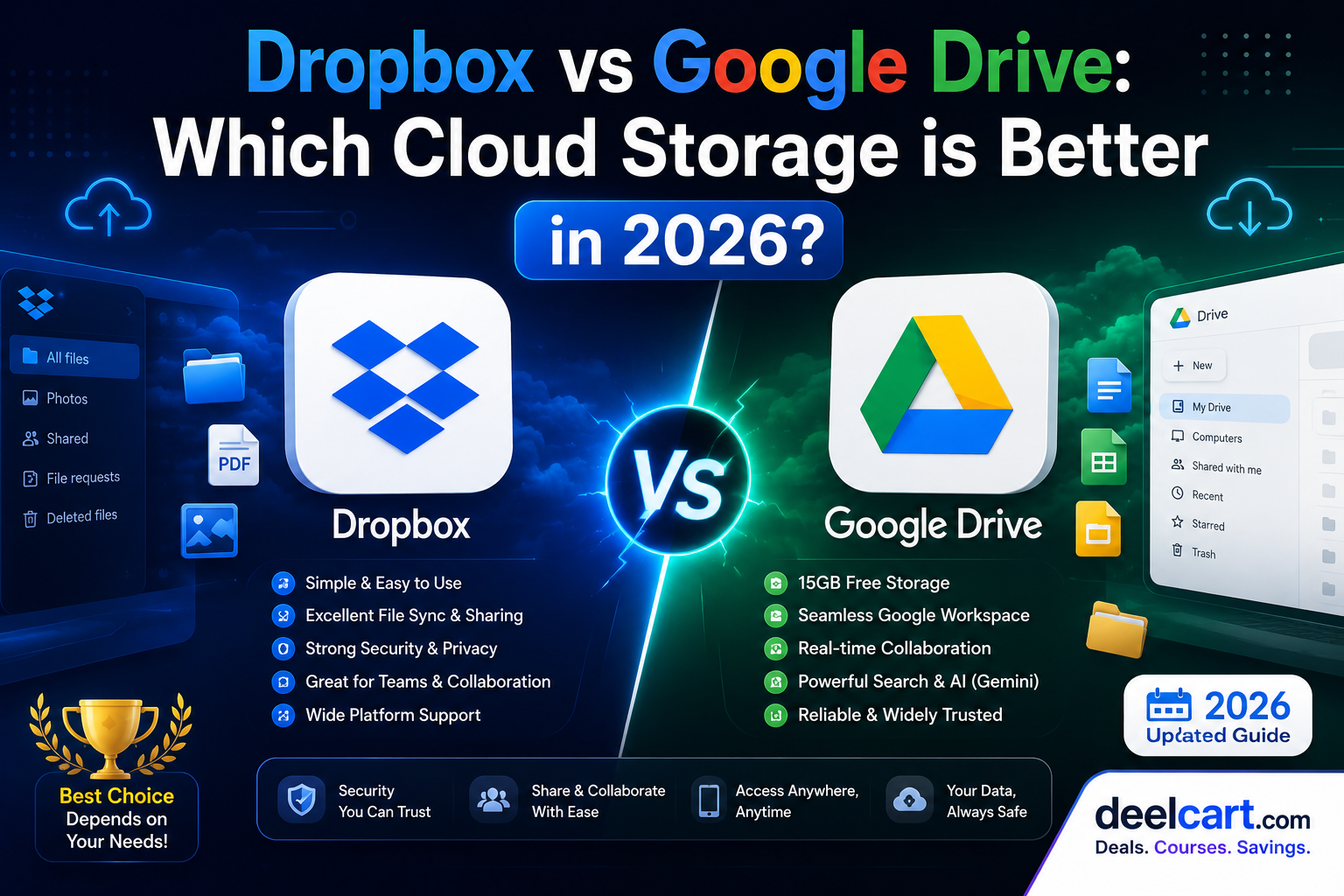 Dropbox vs Google Drive