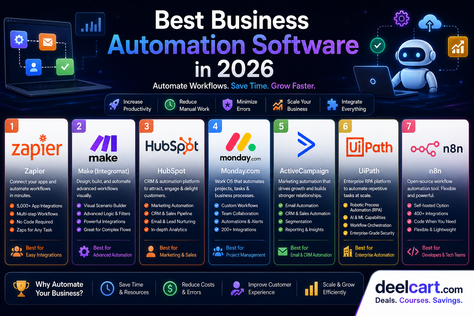 Best Business Automation Software