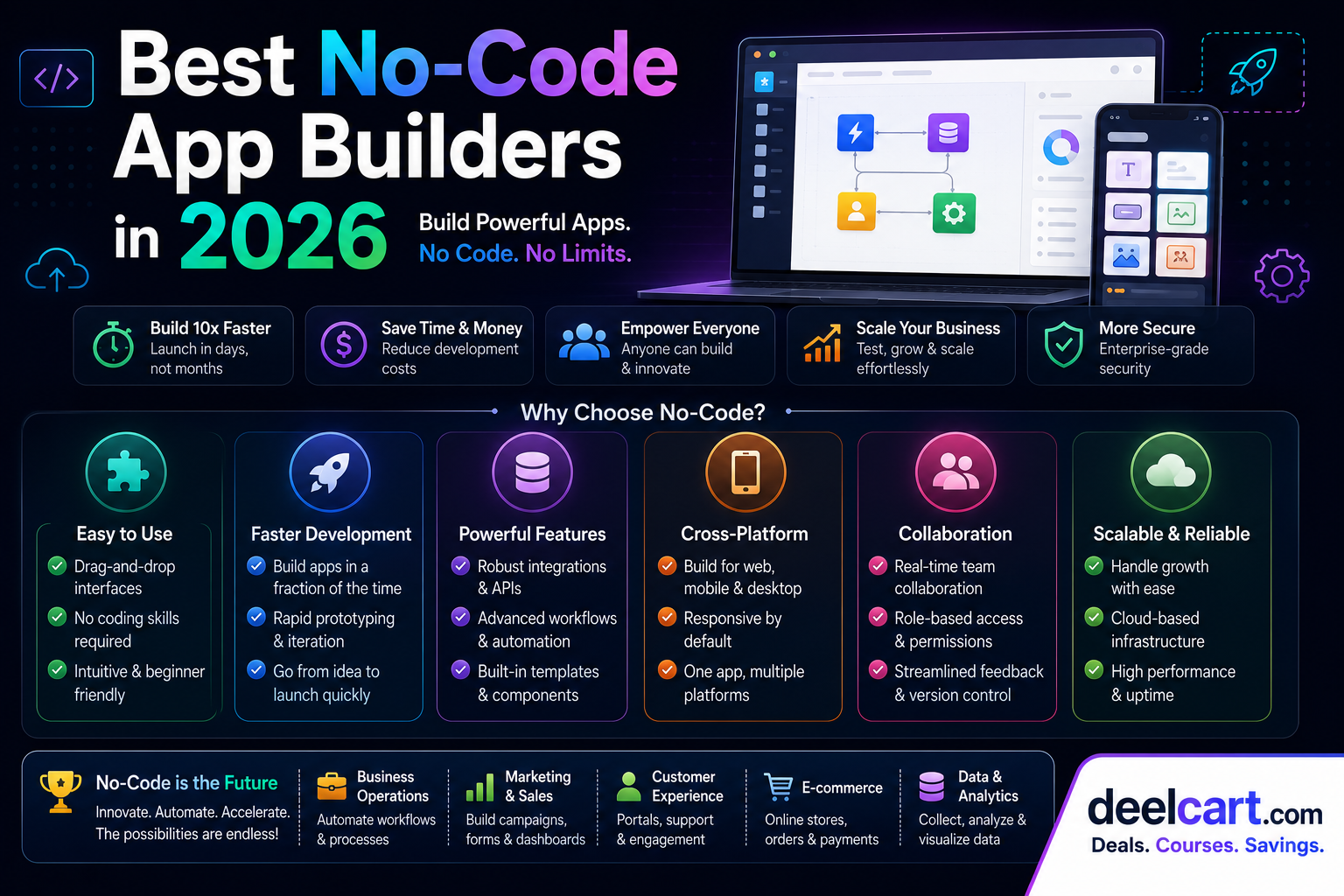 7 Best No-Code App Builders in 2026 (Build Apps Without Coding)
