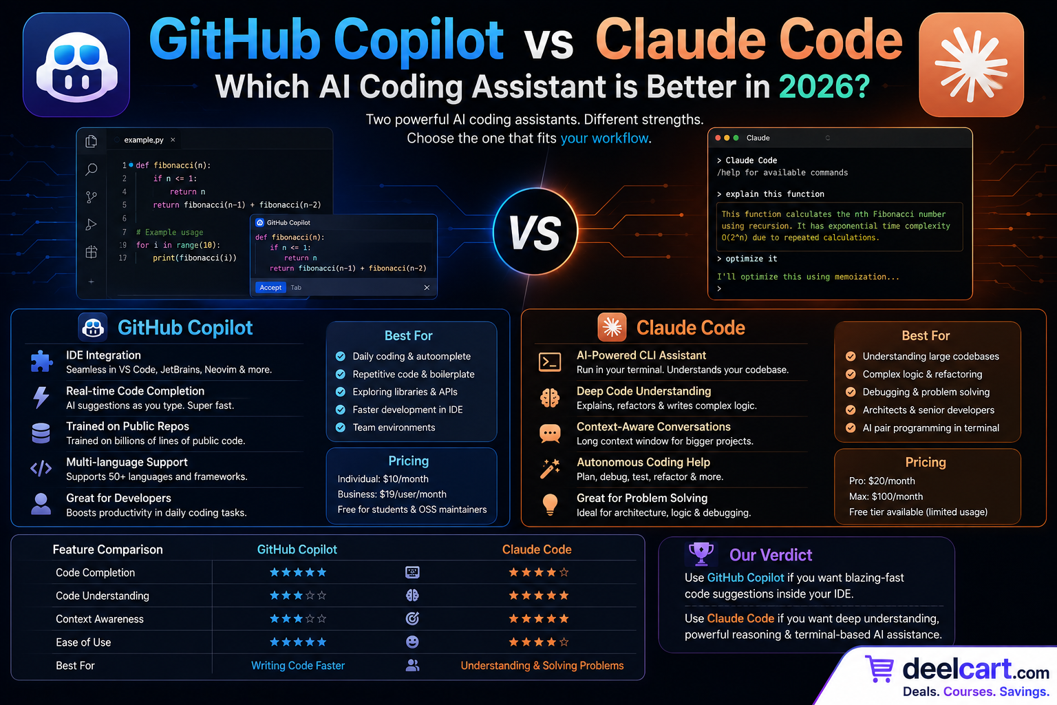 GitHub Copilot vs Claude Code