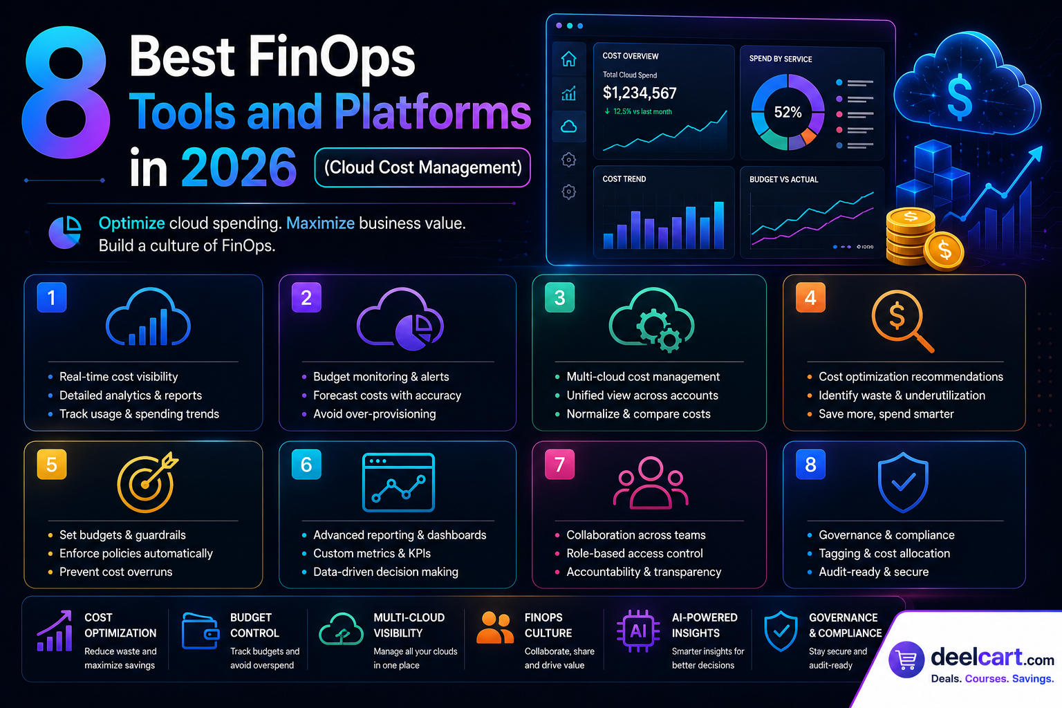 8 Best FinOps Tools and Platforms in 2026 (Cloud Cost Management)