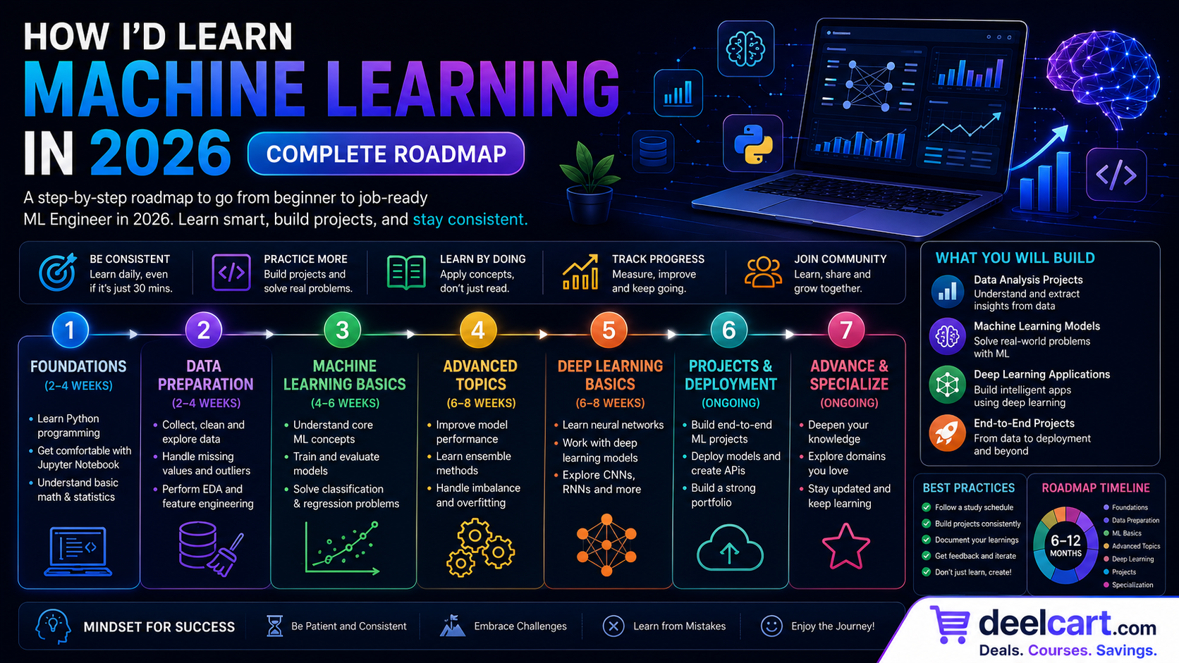 Learn Machine Learning