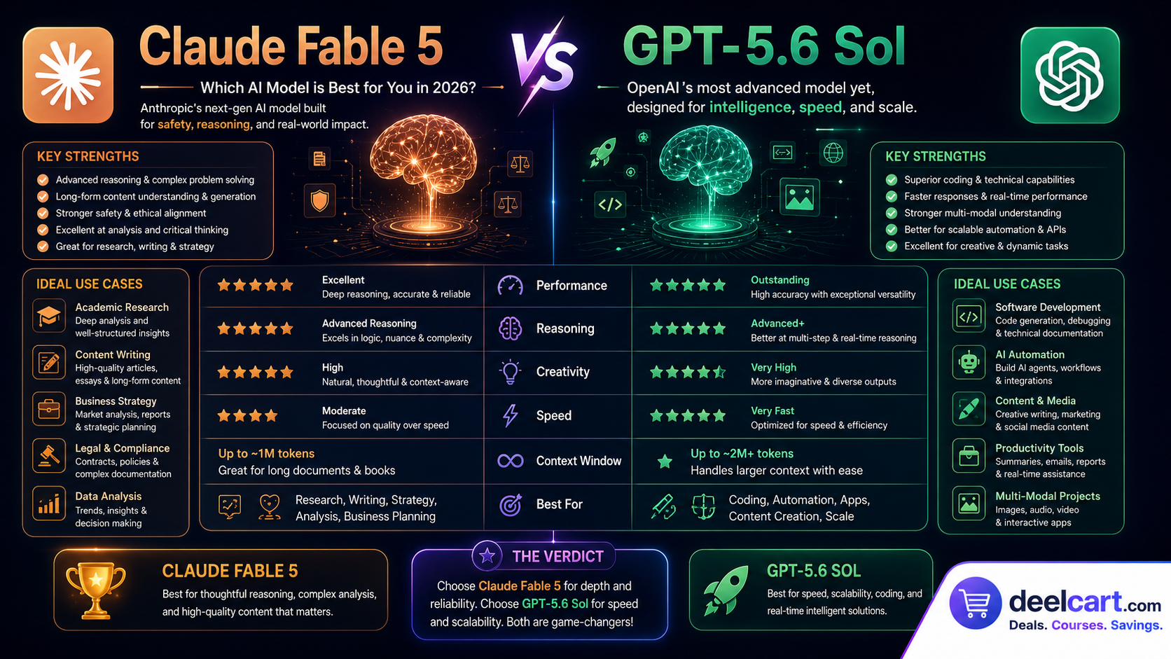 Claude Fable 5 vs GPT-5.6 Sol