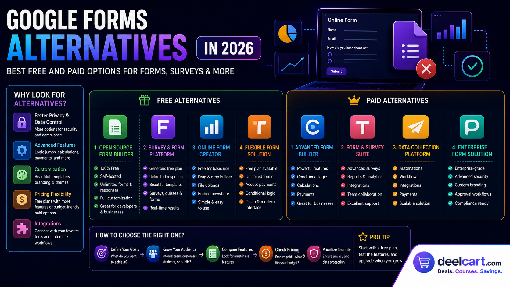 8 Best Google Forms Alternatives in 2026 (Free and Paid)