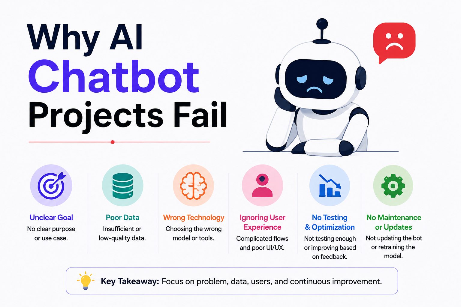 Why AI Chatbot Projects Fail