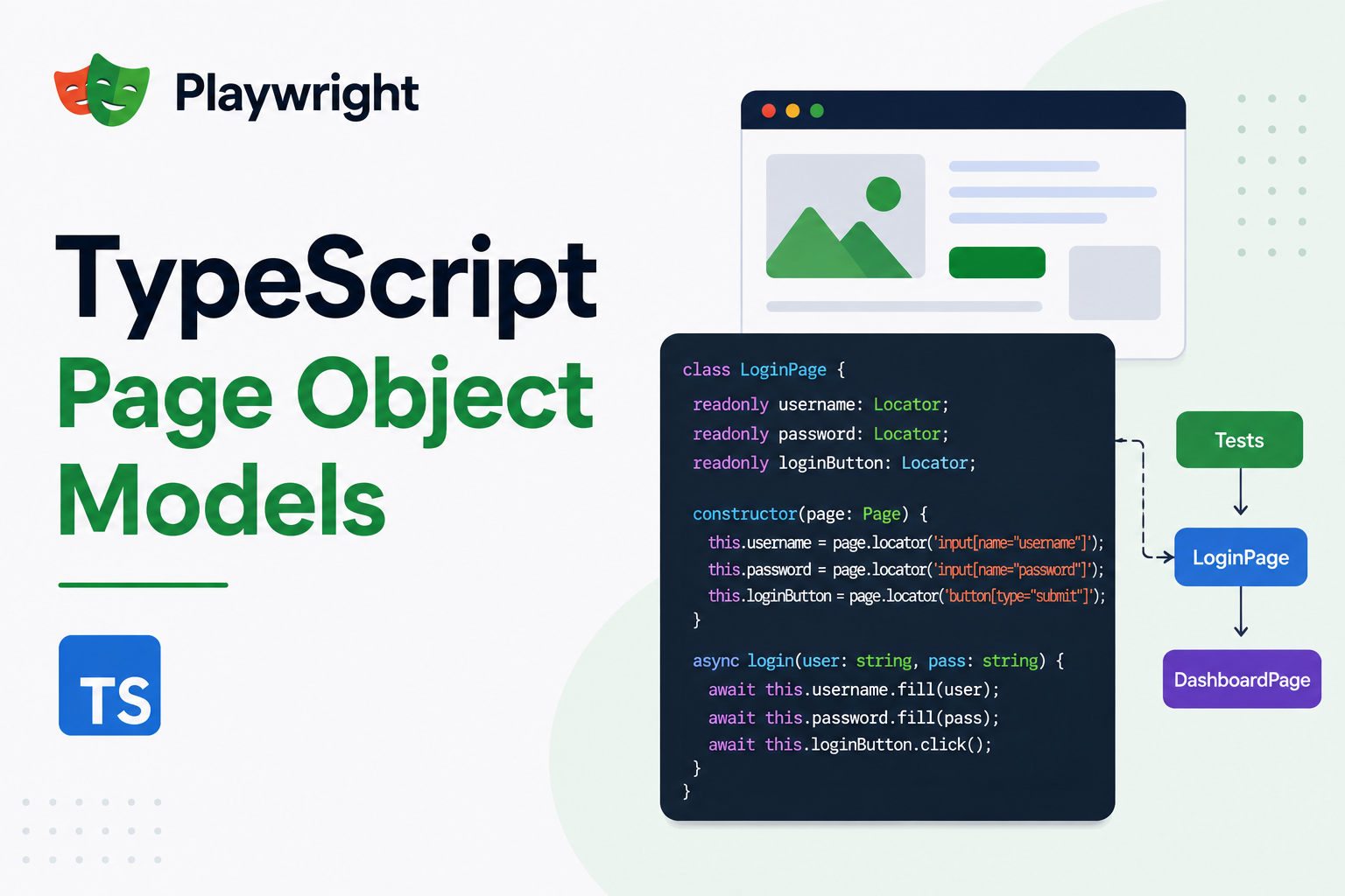 TypeScript Page Object Models