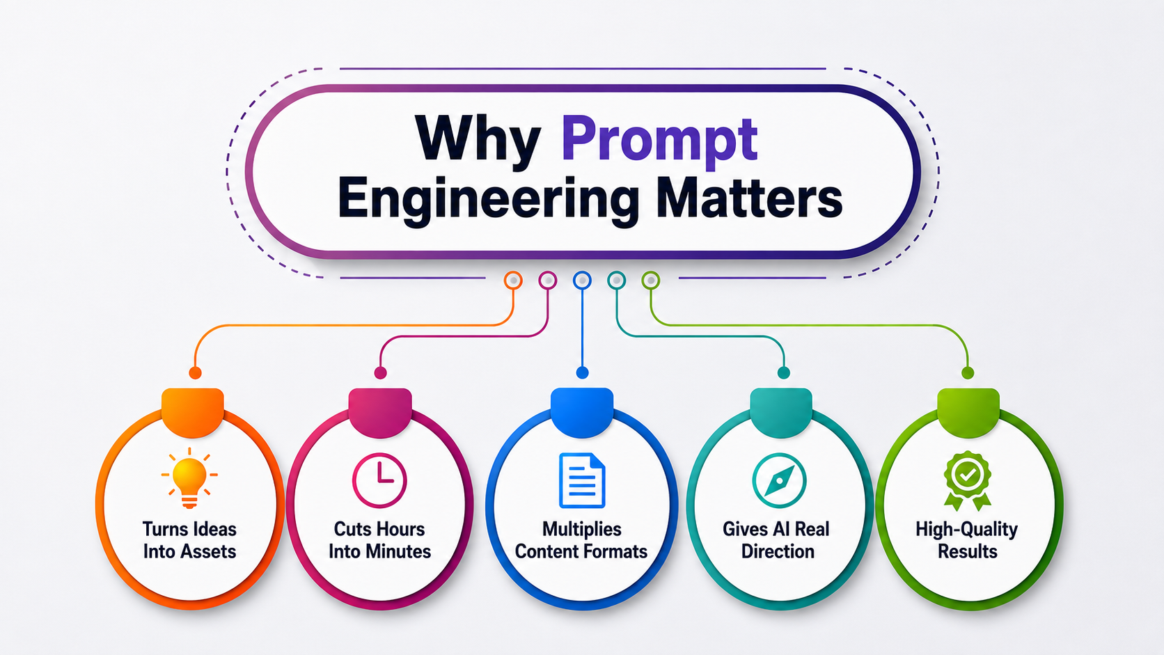 Prompt Engineering Is Overrated — Here's What Actually Matters