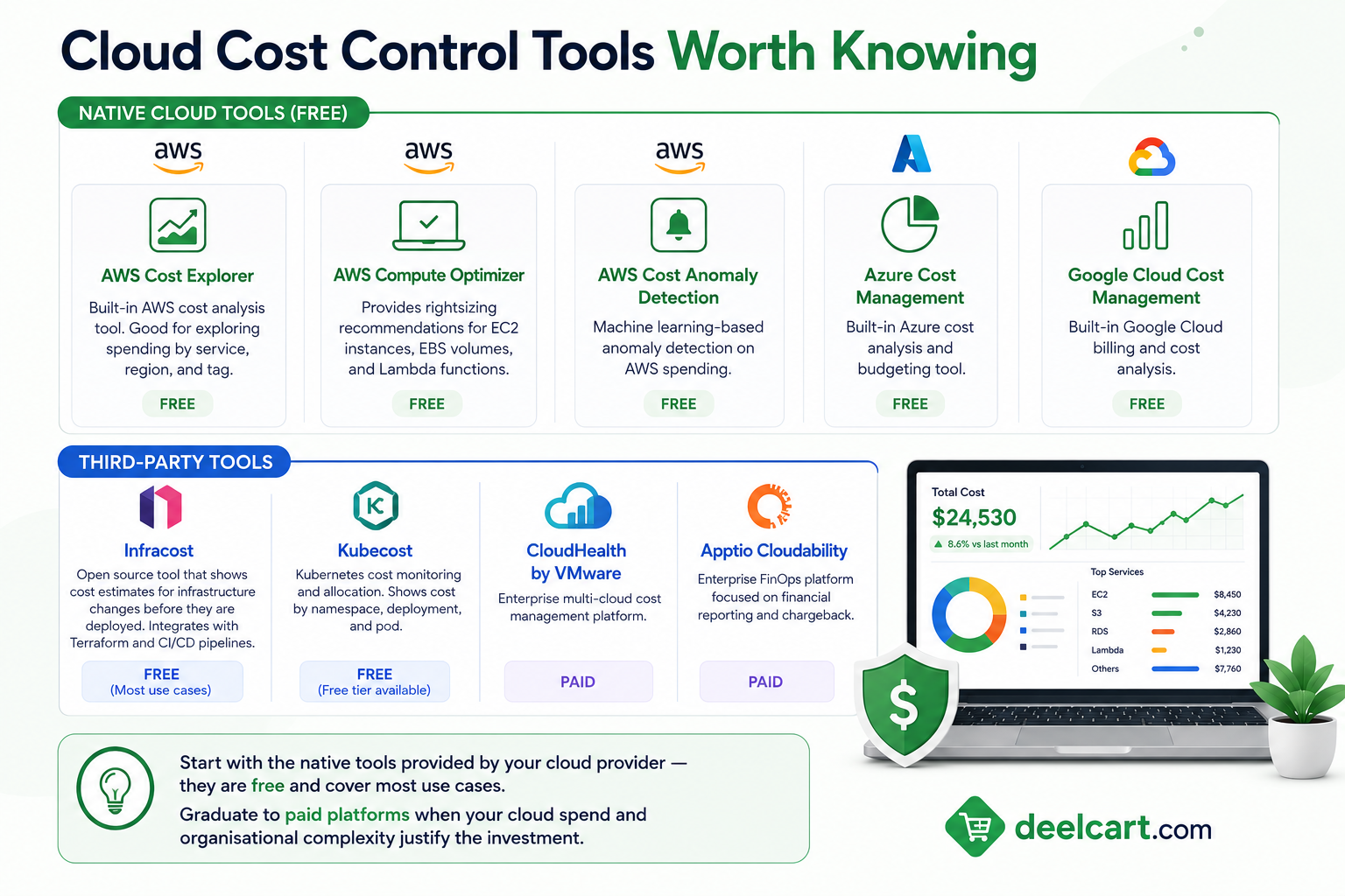 Cloud Cost Control Tools Worth Knowing