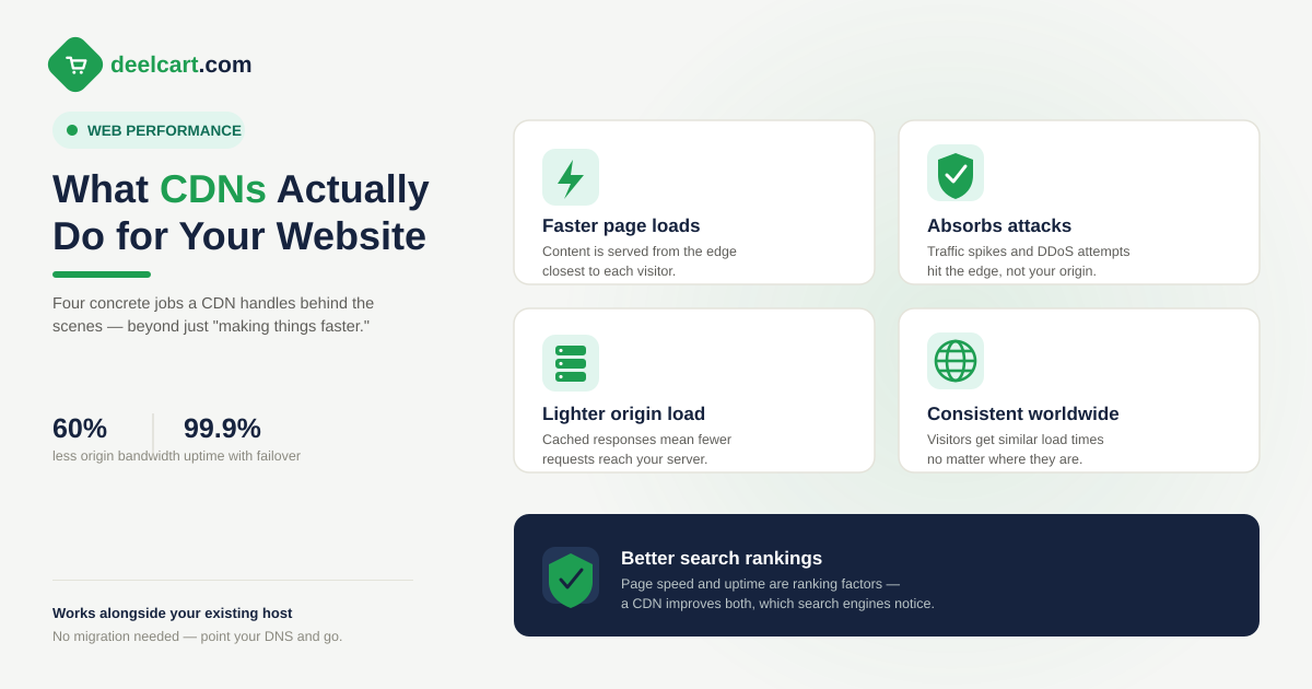 What CDNs Actually Do for Your Website