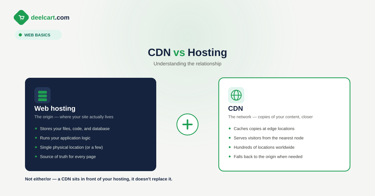 CDN vs Hosting — Understanding the Relationship